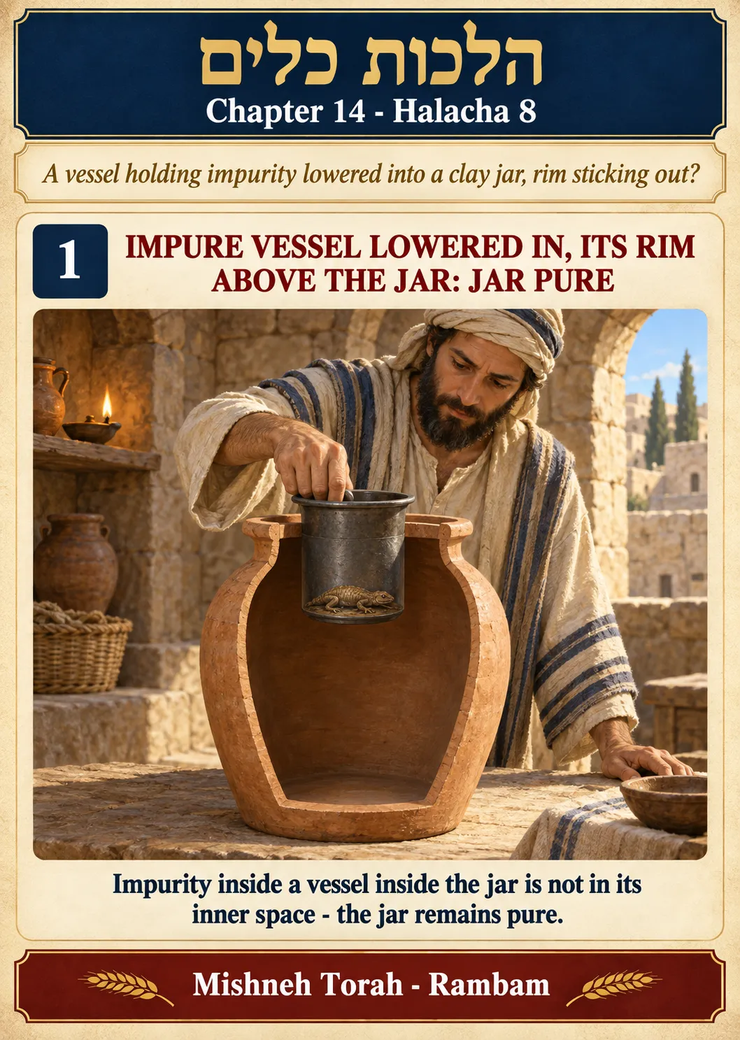 Infographic for halacha 14:8