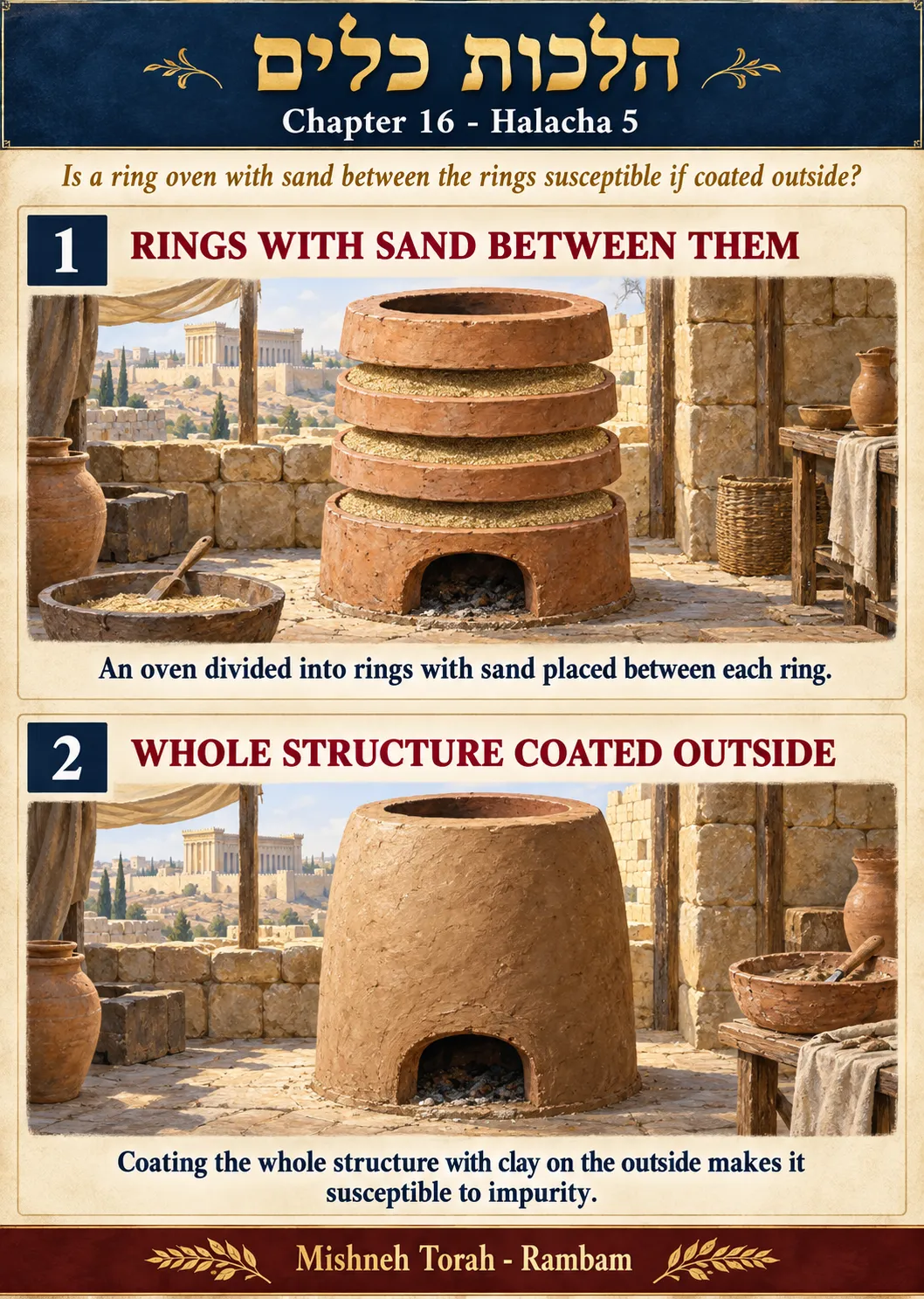 Infographic for halacha 16:5