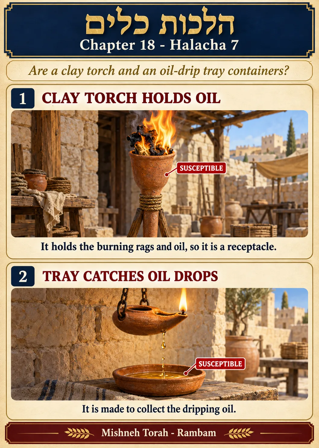 Infographic for halacha 18:7