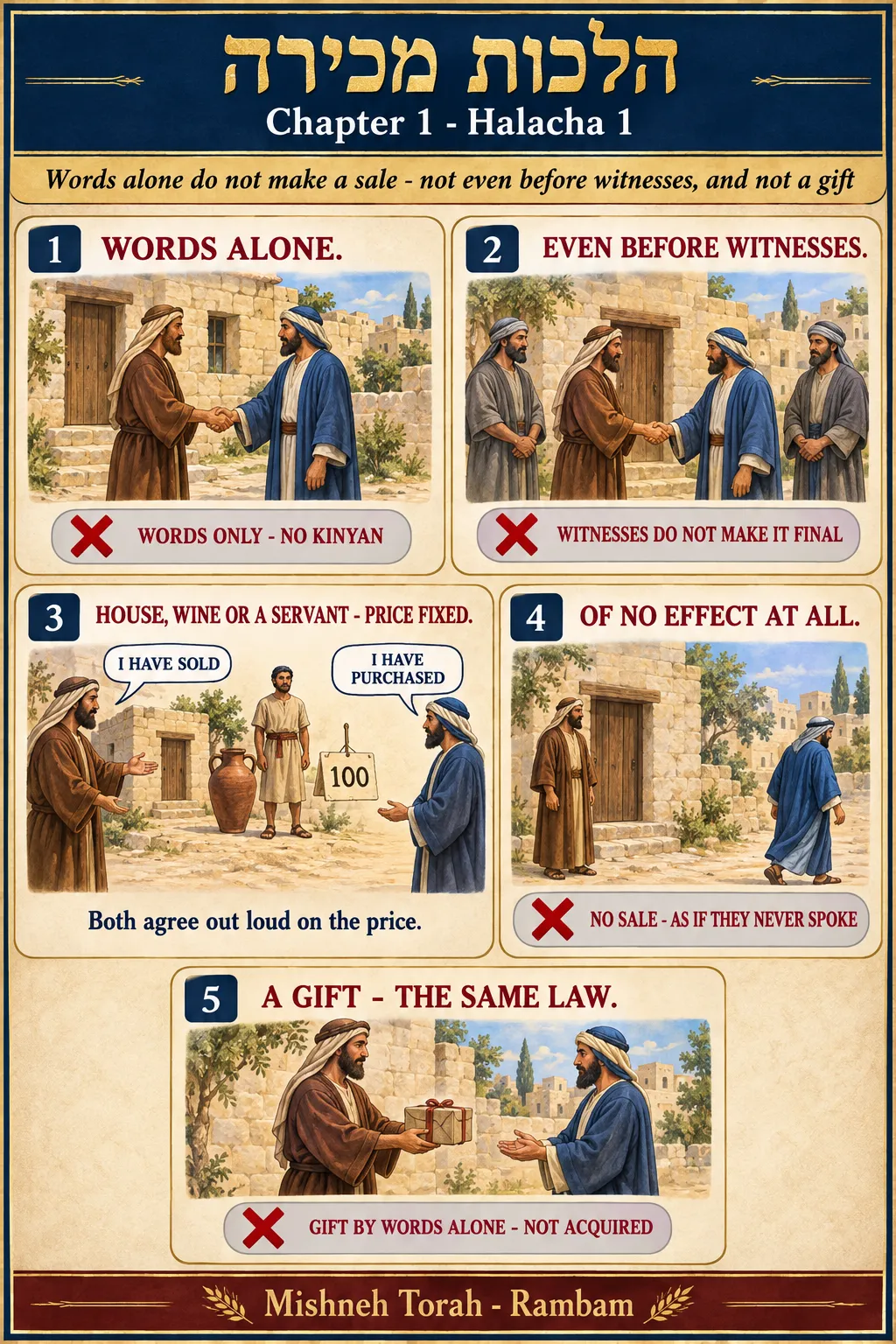 Infographic for halacha 1:1
