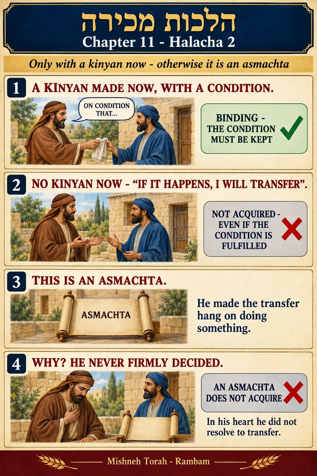 Infographic for halacha 11:2