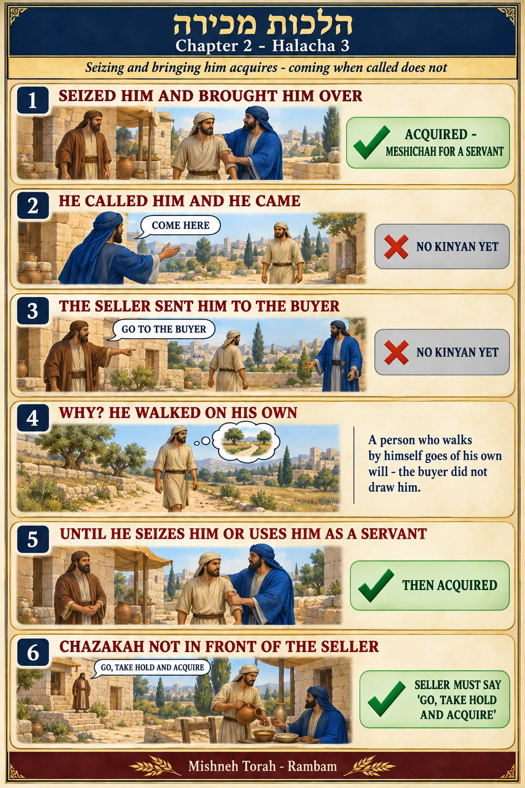 Infographic for halacha 2:3