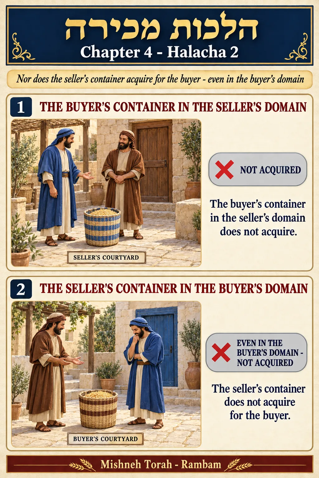 Infographic for halacha 4:2
