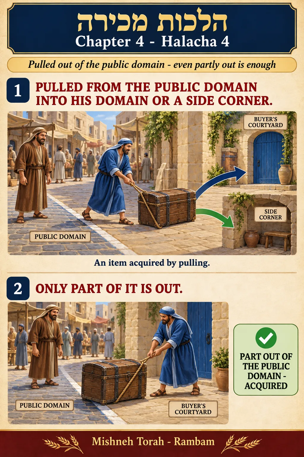 Infographic for halacha 4:4