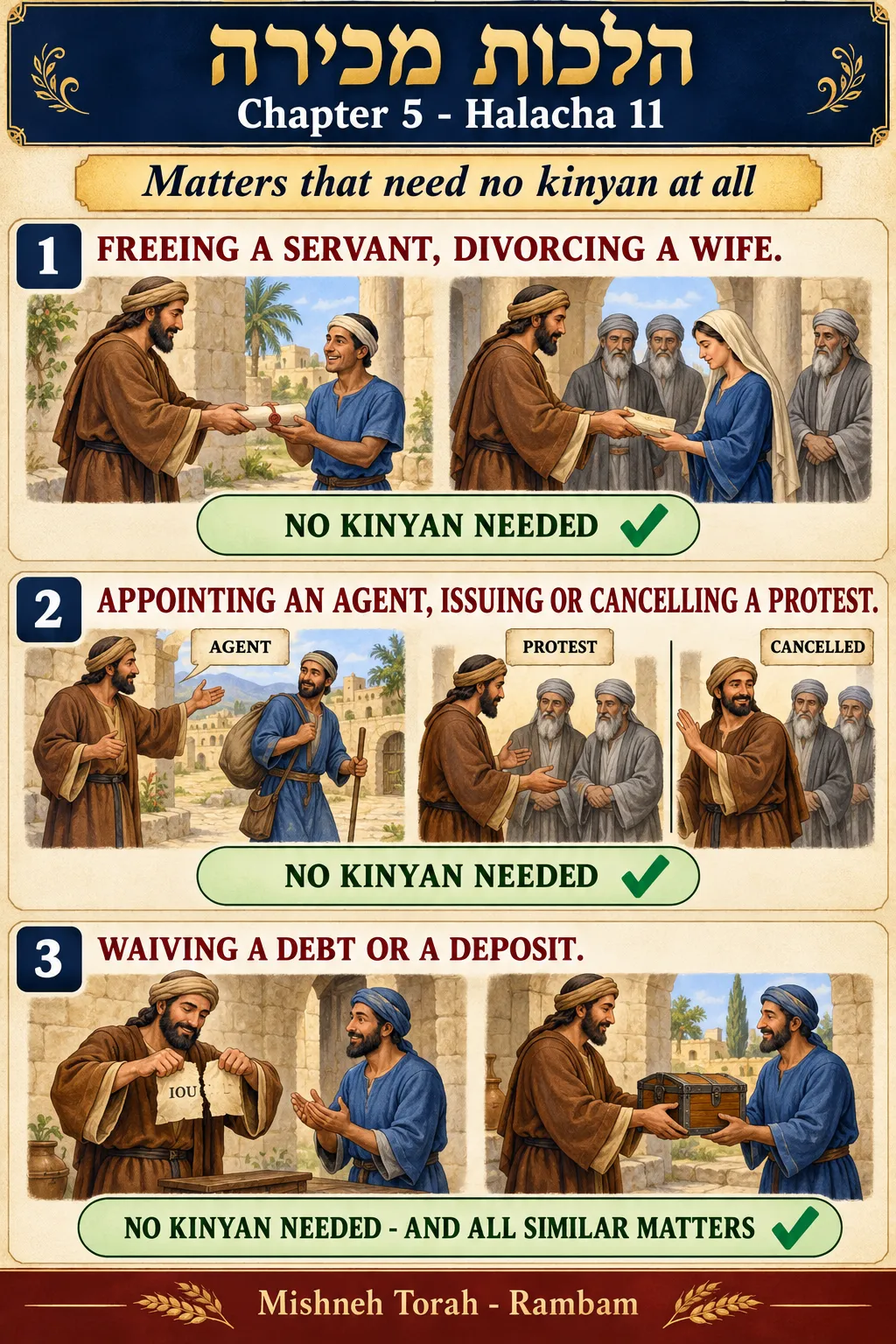 Infographic for halacha 5:11