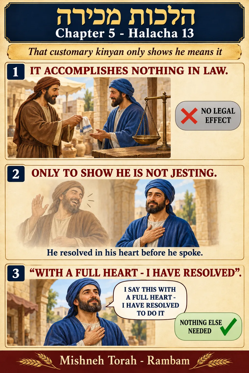 Infographic for halacha 5:13