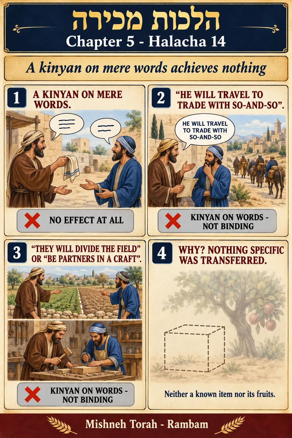 Infographic for halacha 5:14