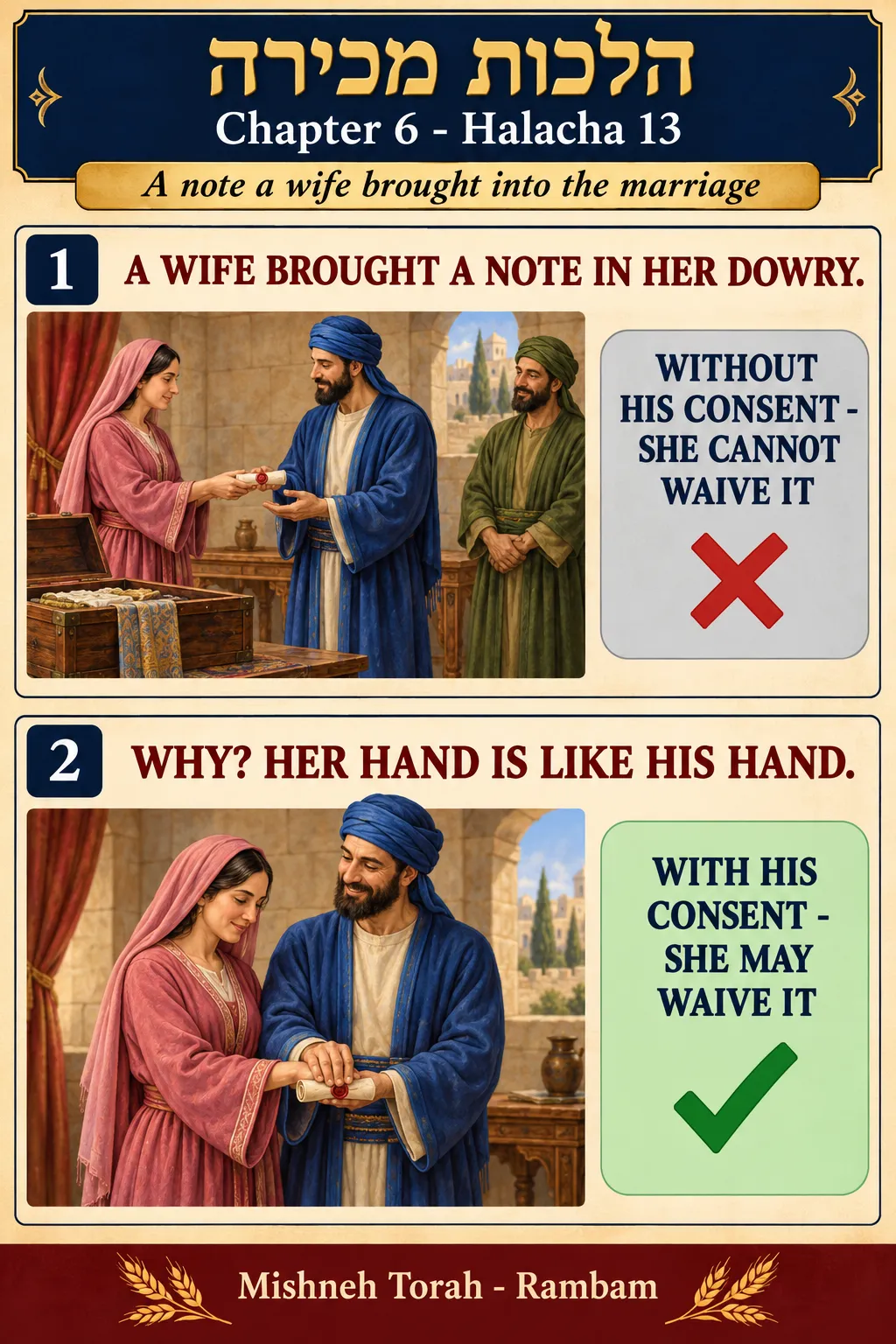 Infographic for halacha 6:13