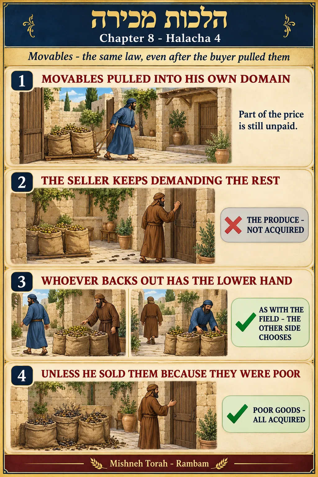 Infographic for halacha 8:4