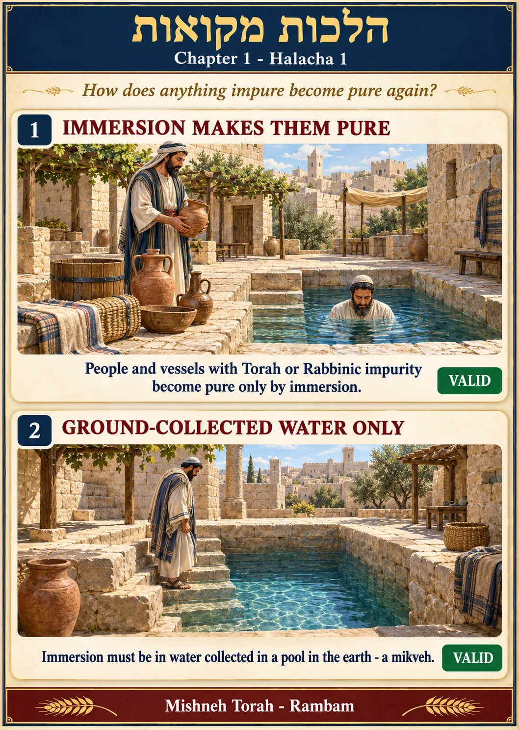 Infographic for halacha 1:1