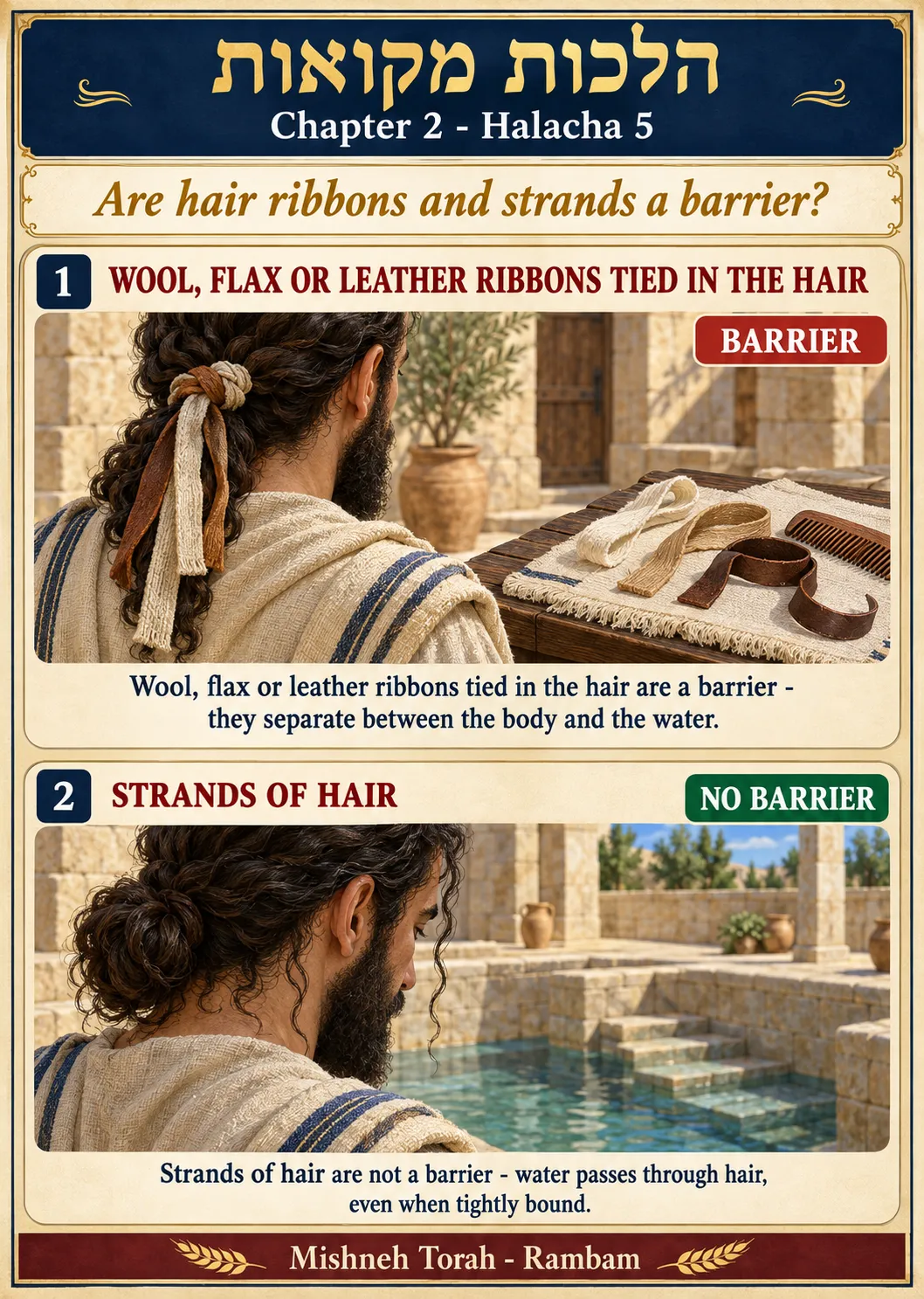 Infographic for halacha 2:5
