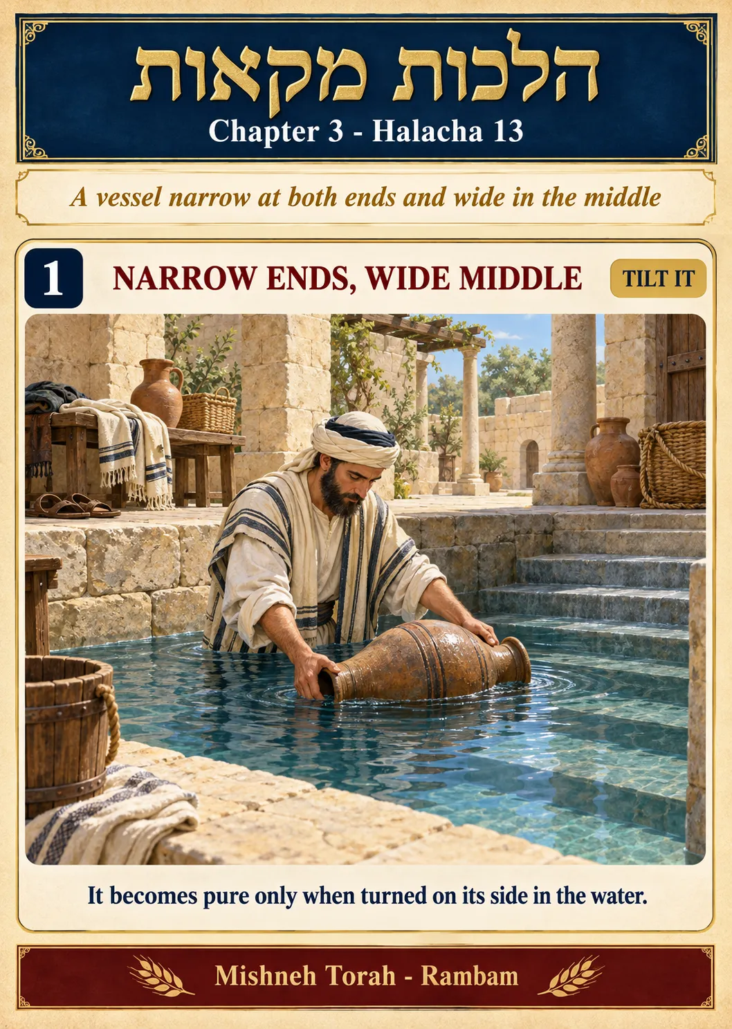 Infographic for halacha 3:13