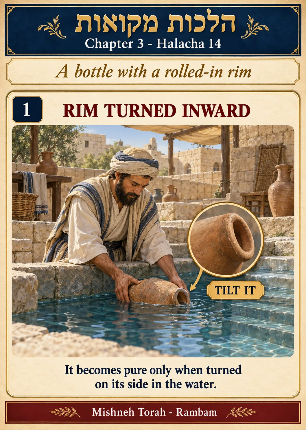 Infographic for halacha 3:14