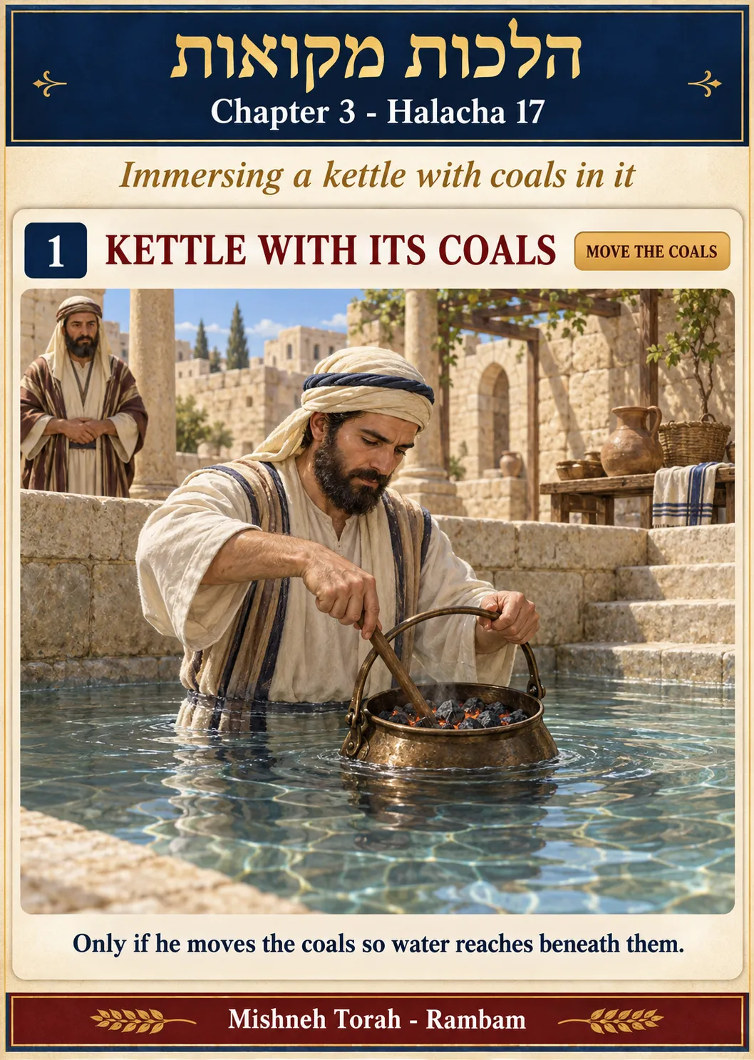 Infographic for halacha 3:17