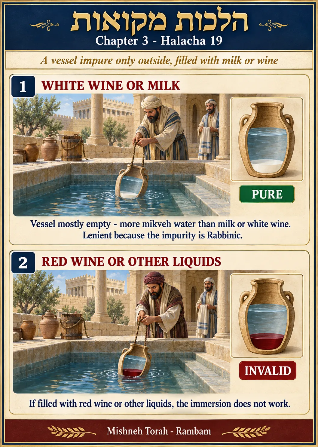 Infographic for halacha 3:19