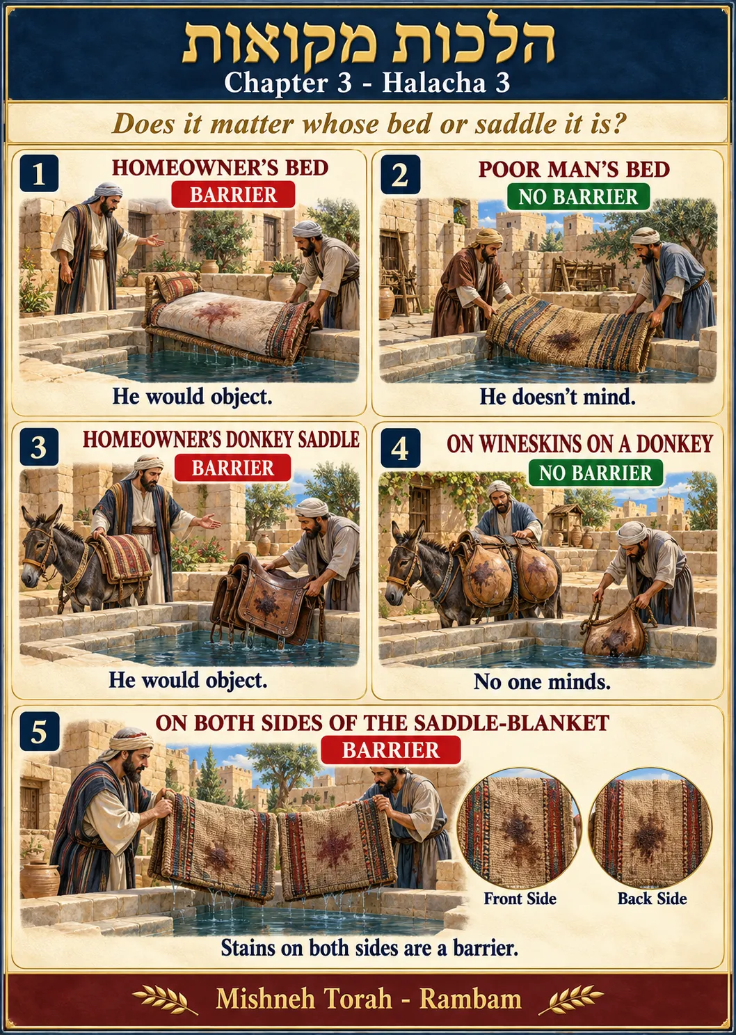 Infographic for halacha 3:3