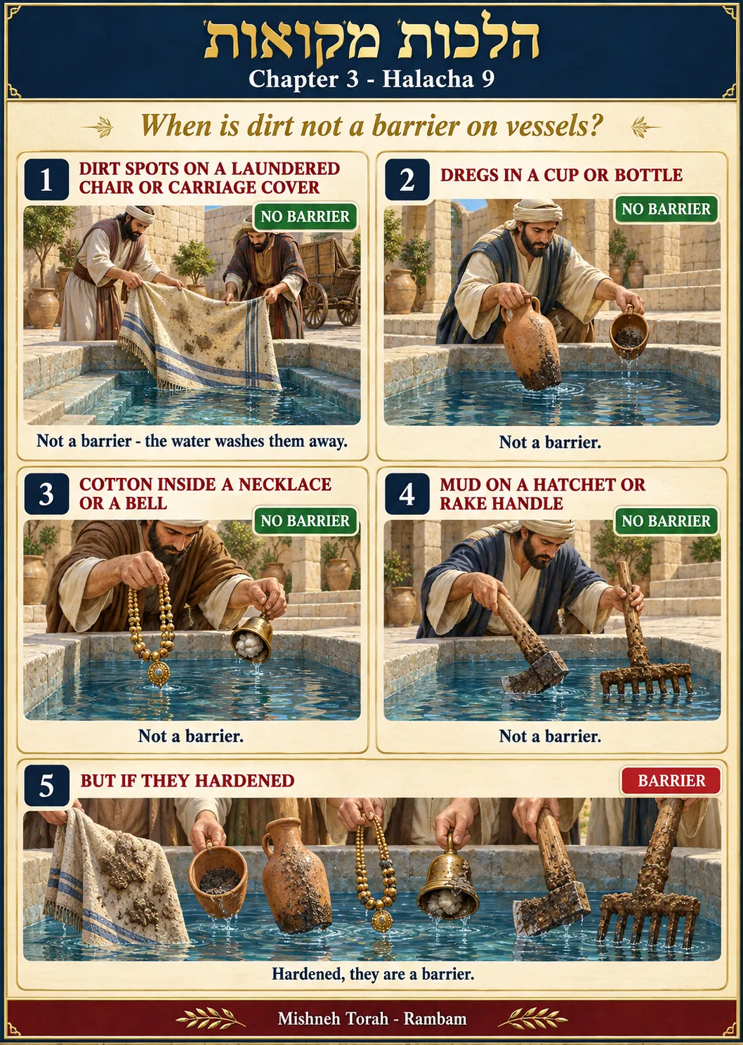 Infographic for halacha 3:9
