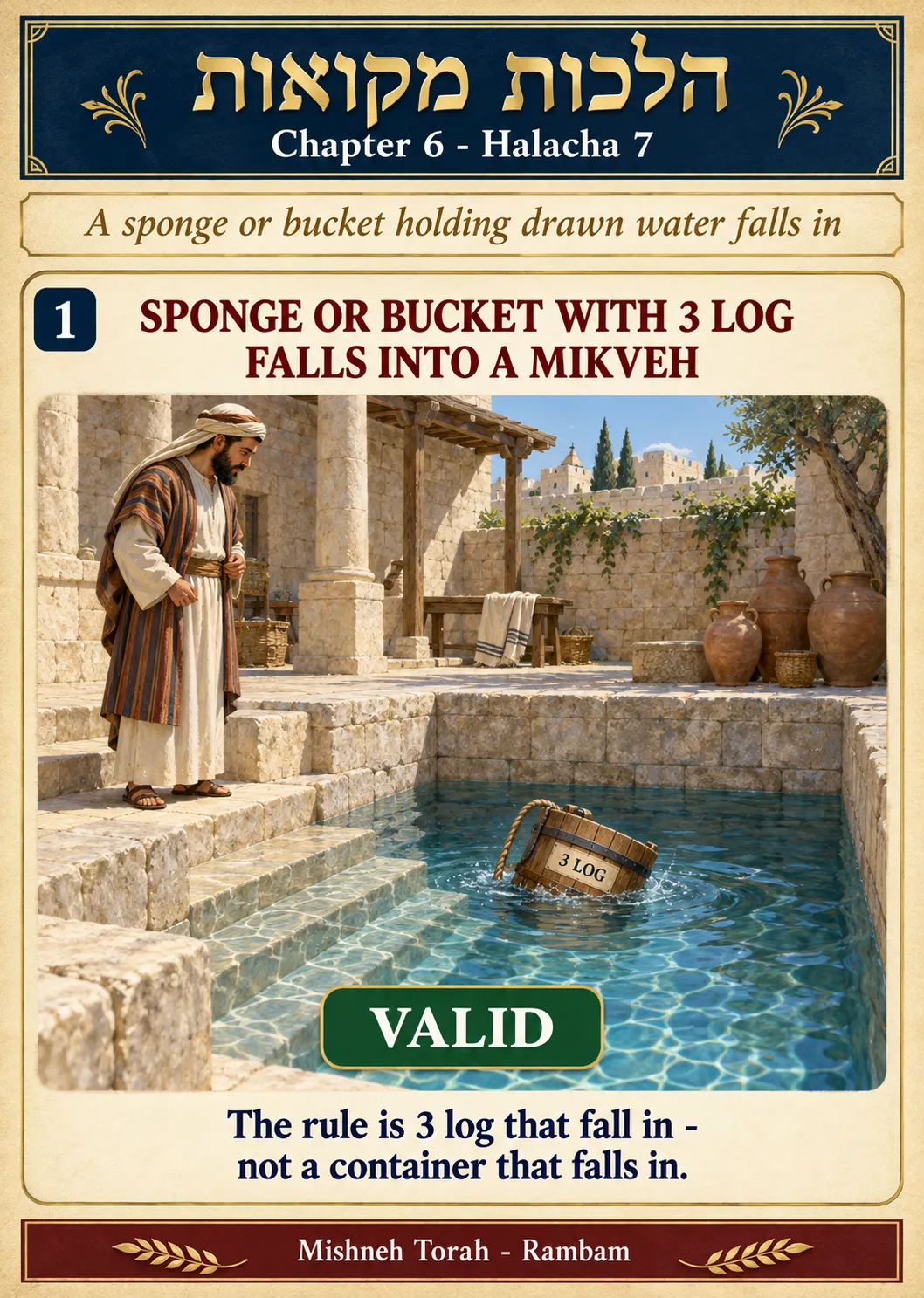 Infographic for halacha 6:7