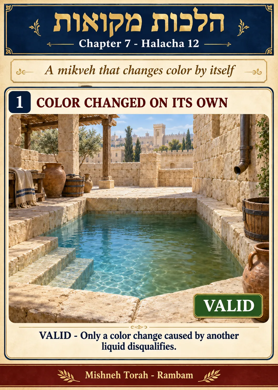 Infographic for halacha 7:12