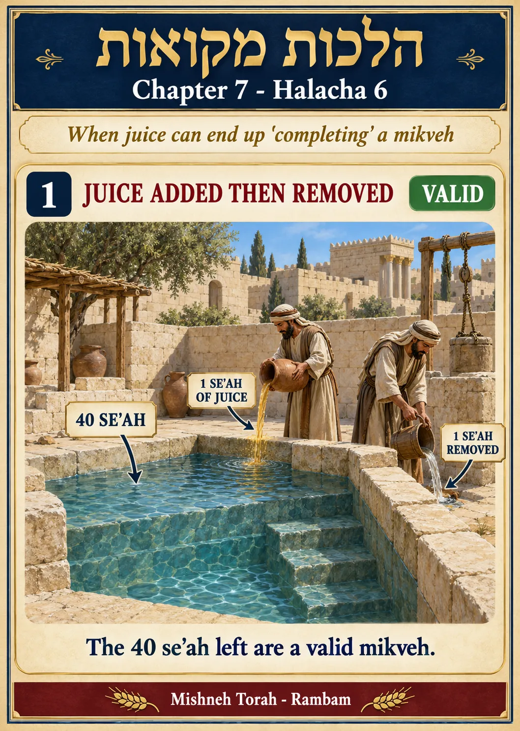Infographic for halacha 7:6