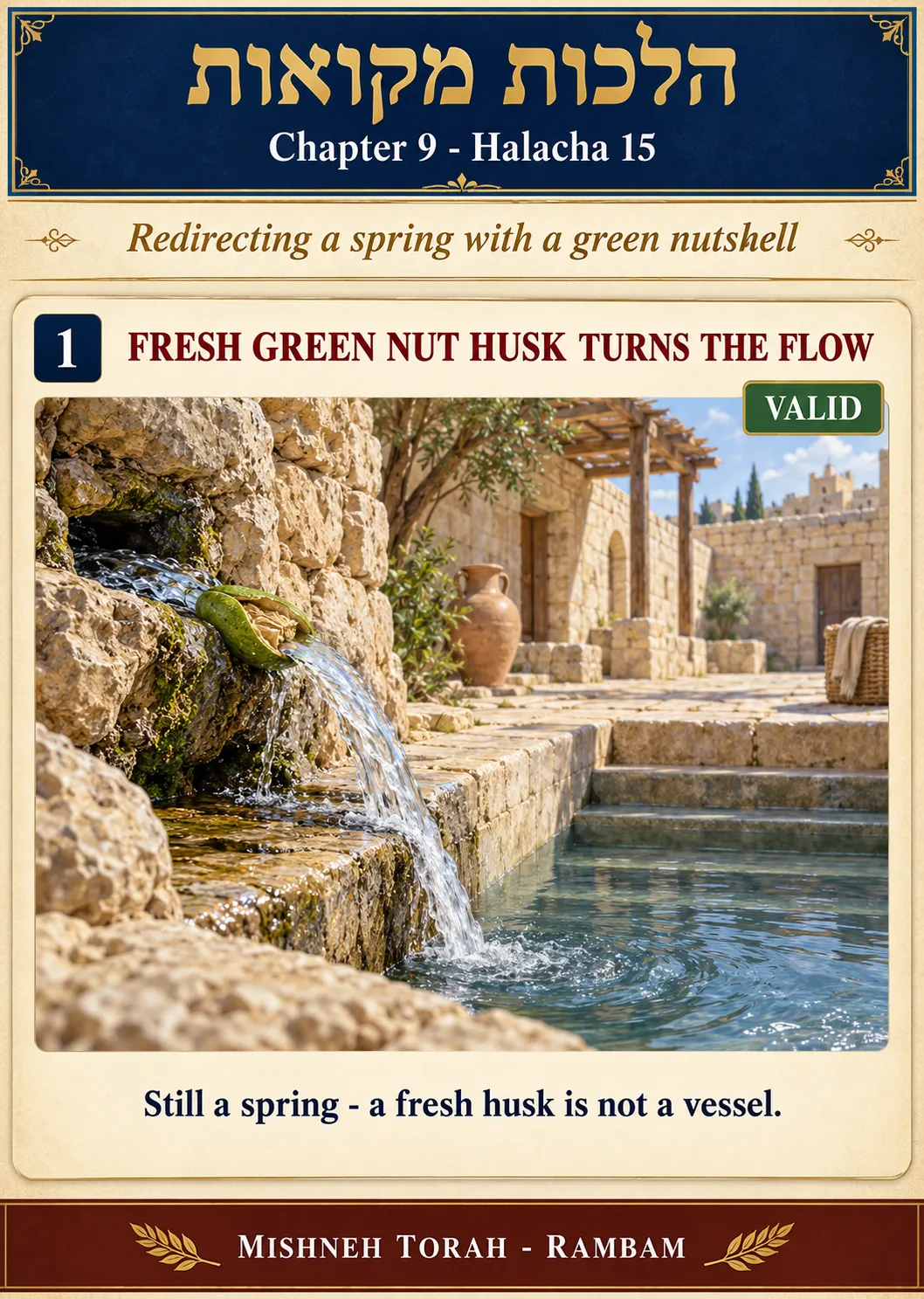 Infographic for halacha 9:15