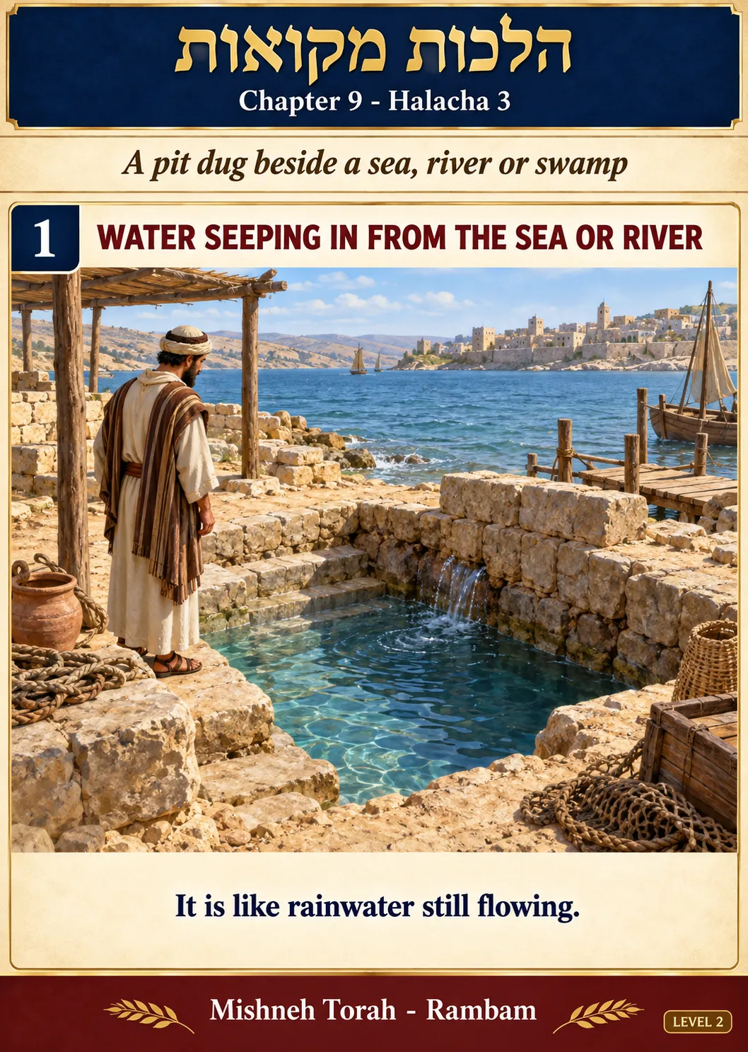 Infographic for halacha 9:3