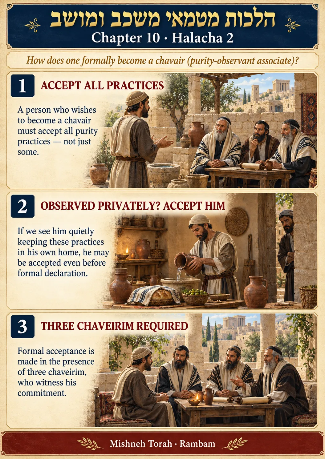 Infographic for halacha 10:2