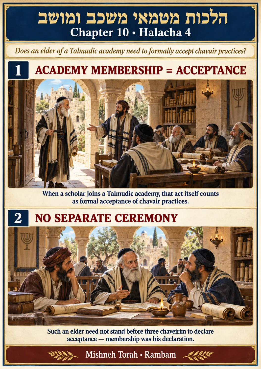 Infographic for halacha 10:4