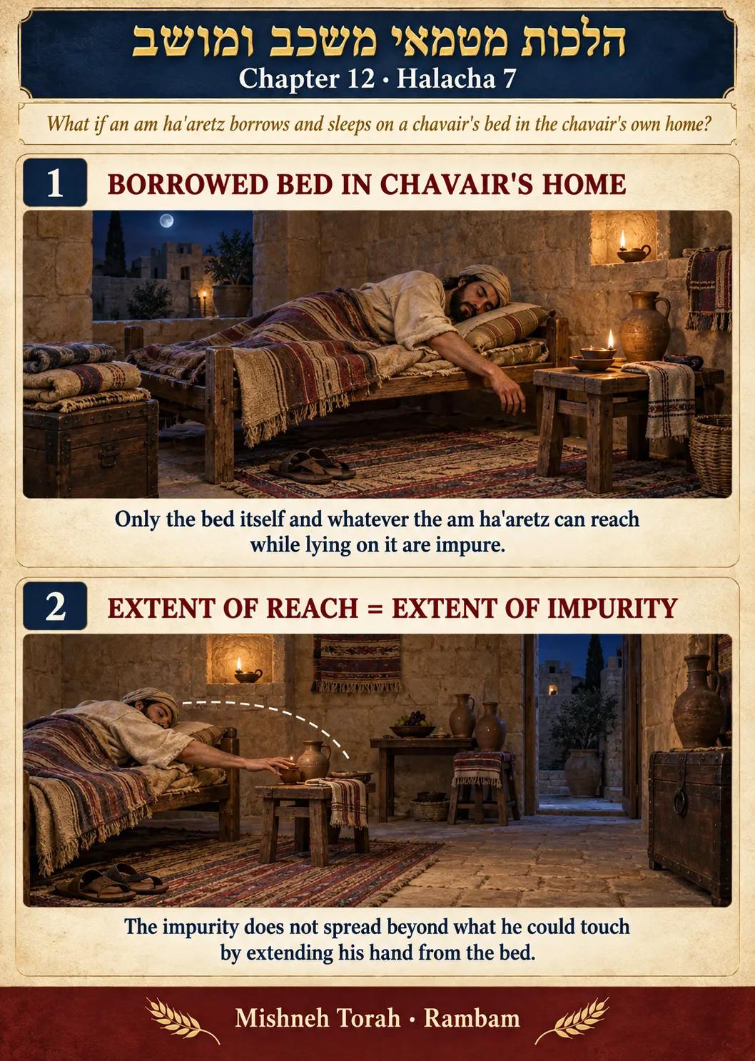 Infographic for halacha 12:7