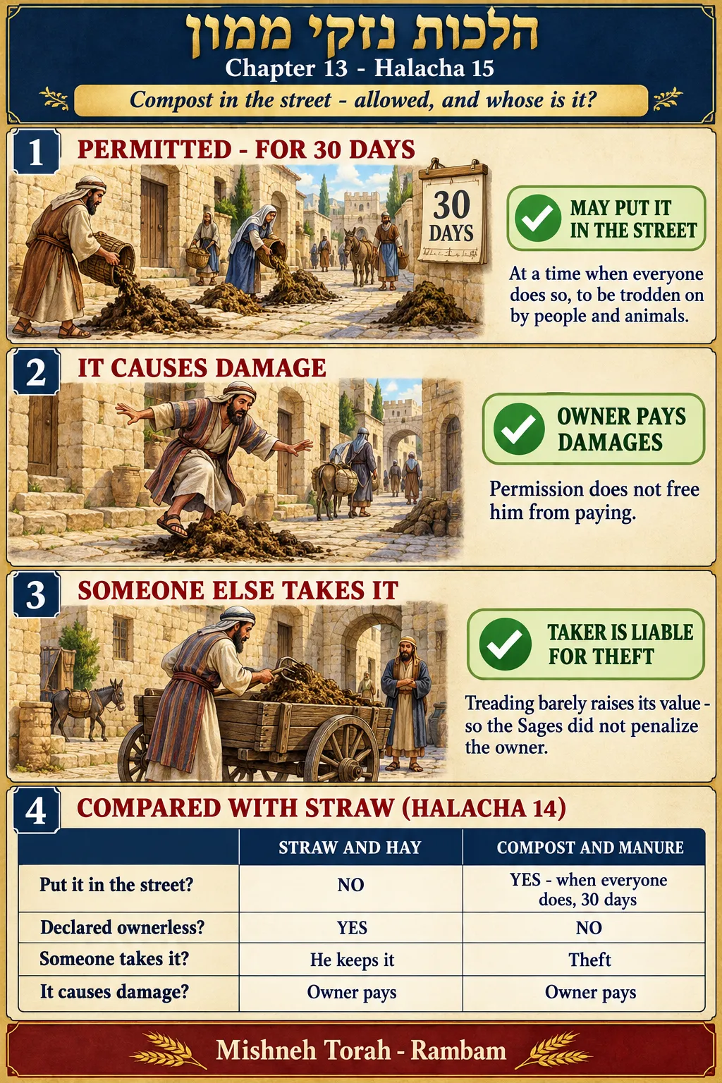 Infographic for halacha 13:15