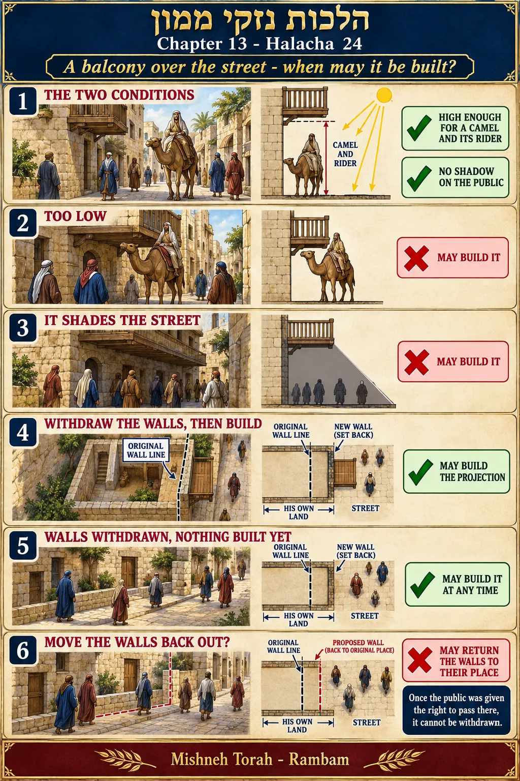 Infographic for halacha 13:24