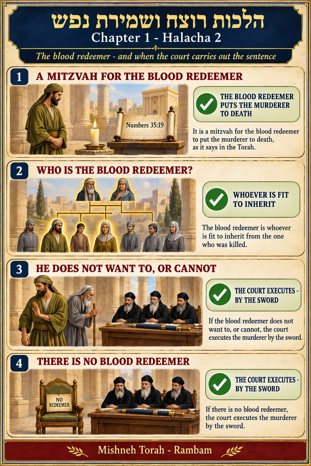 Infographic for halacha 1:2