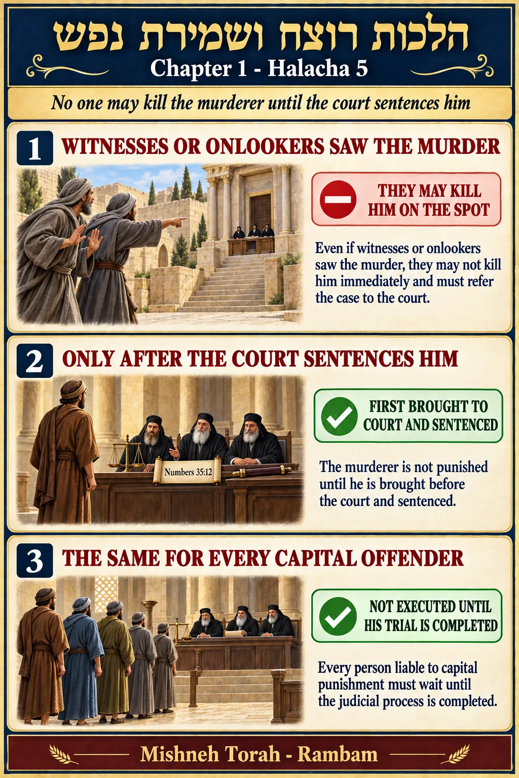 Infographic for halacha 1:5