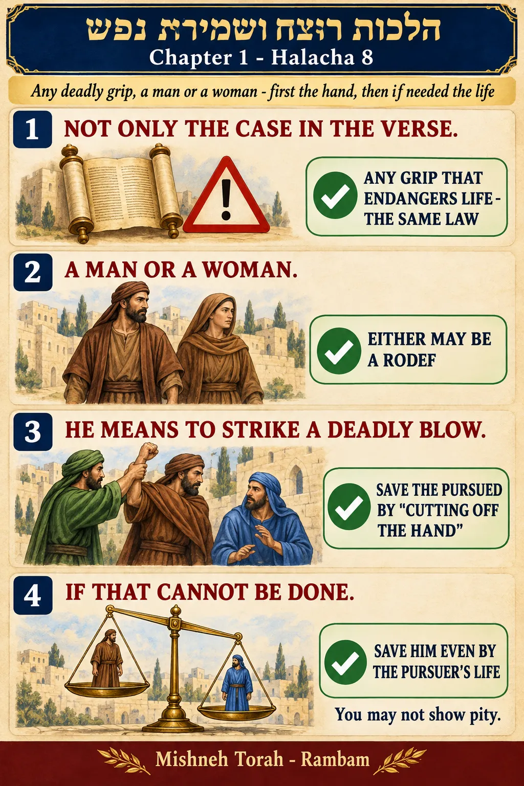 Infographic for halacha 1:8