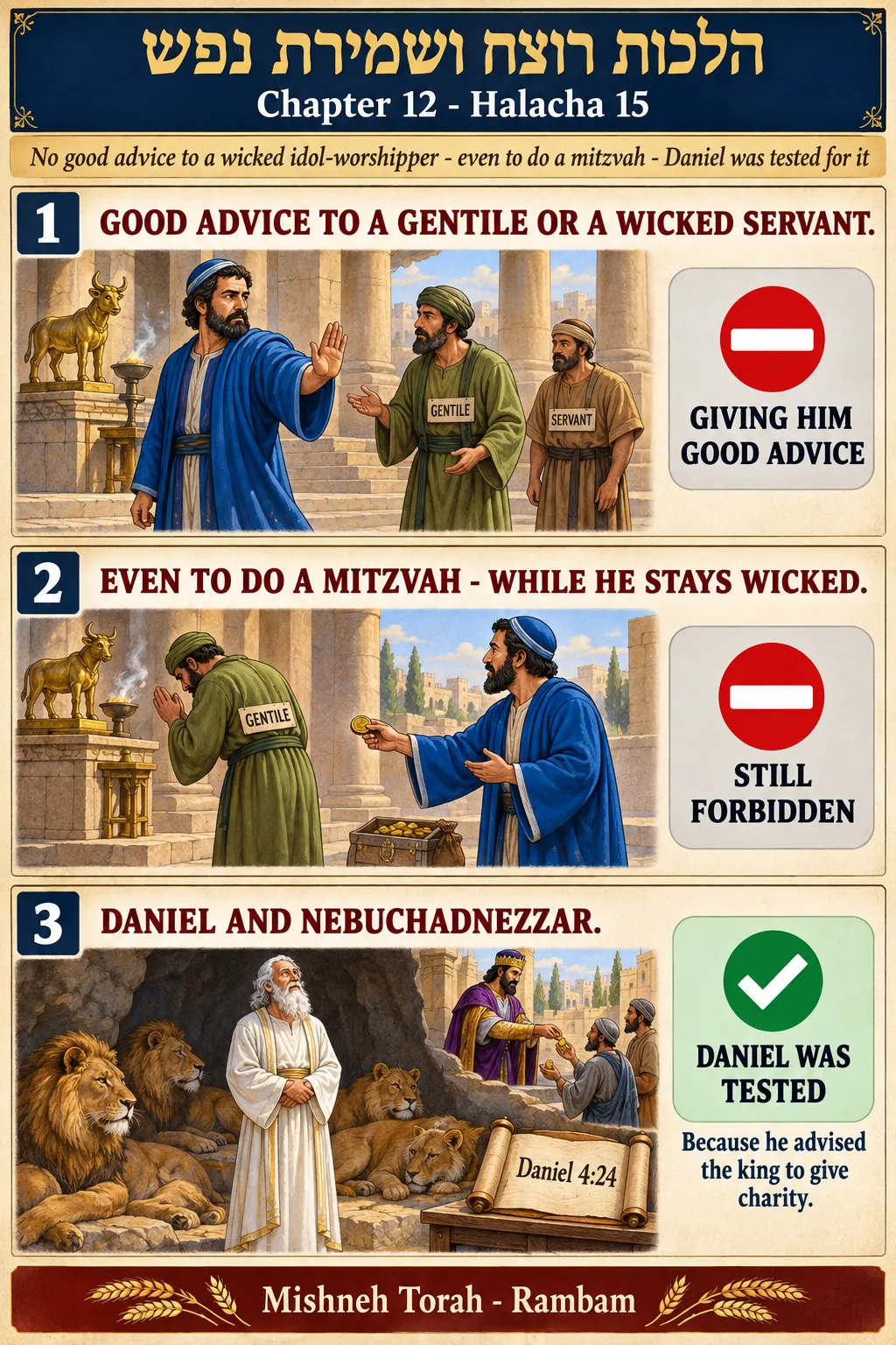 Infographic for halacha 12:15