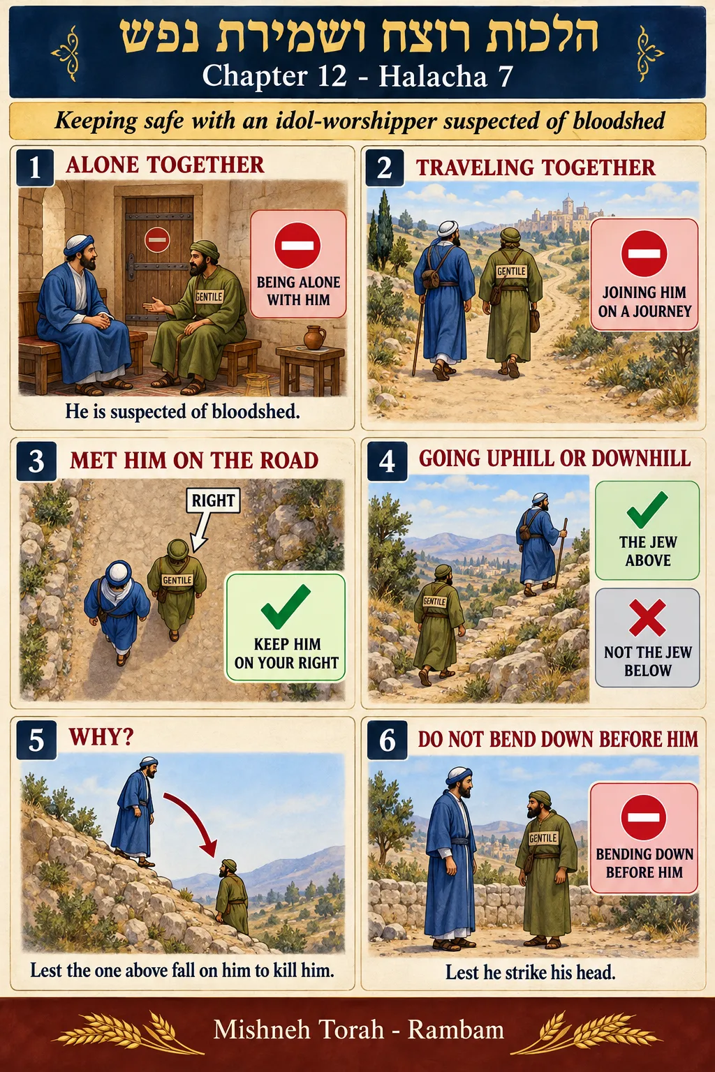 Infographic for halacha 12:7