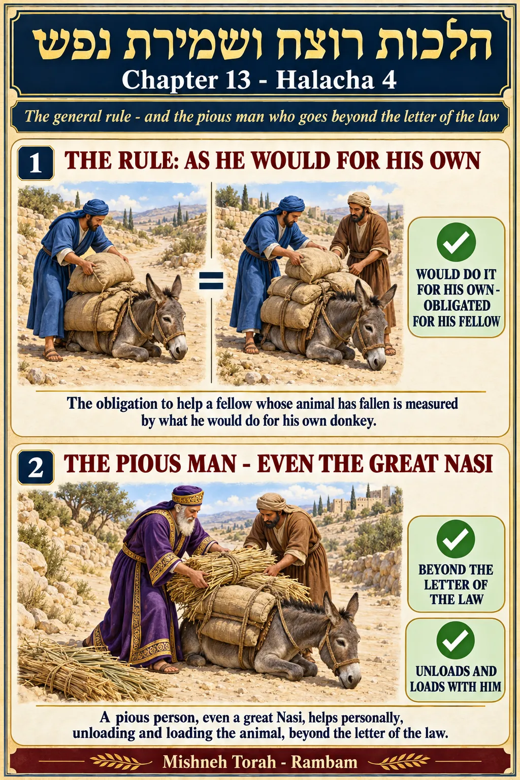 Infographic for halacha 13:4