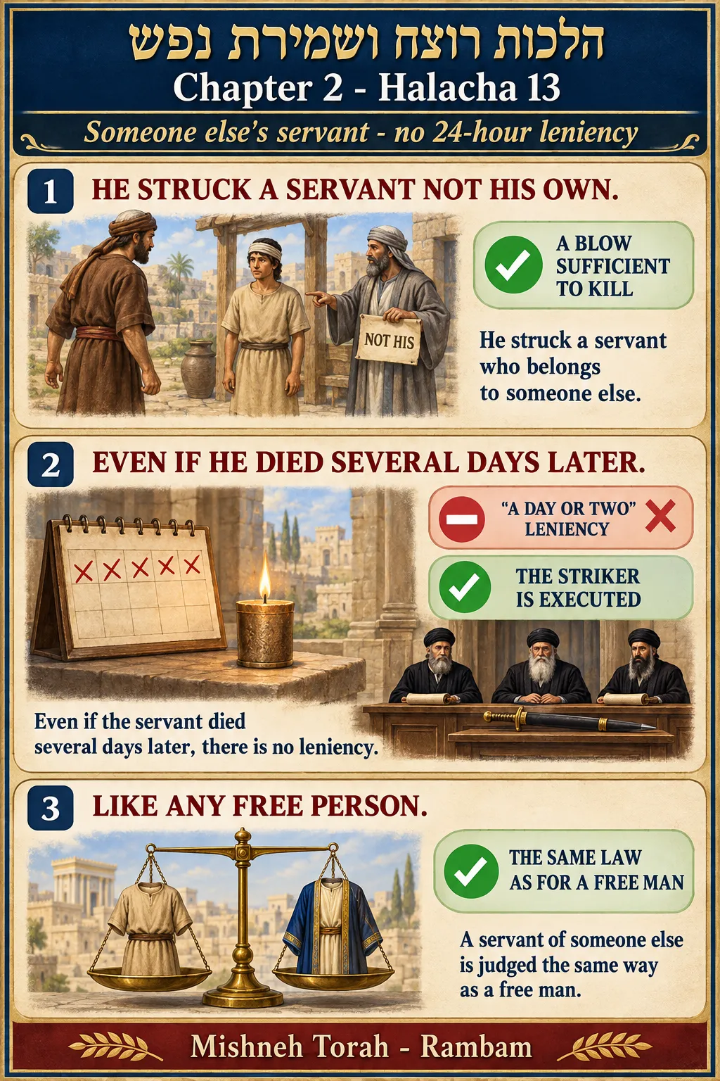 Infographic for halacha 2:13