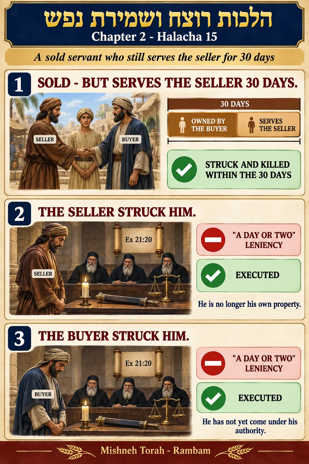Infographic for halacha 2:15