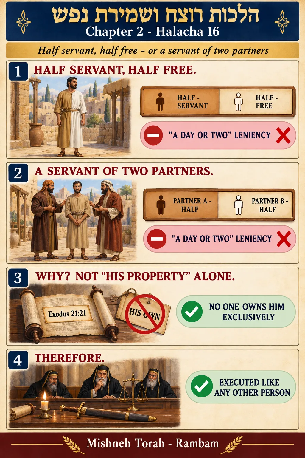 Infographic for halacha 2:16