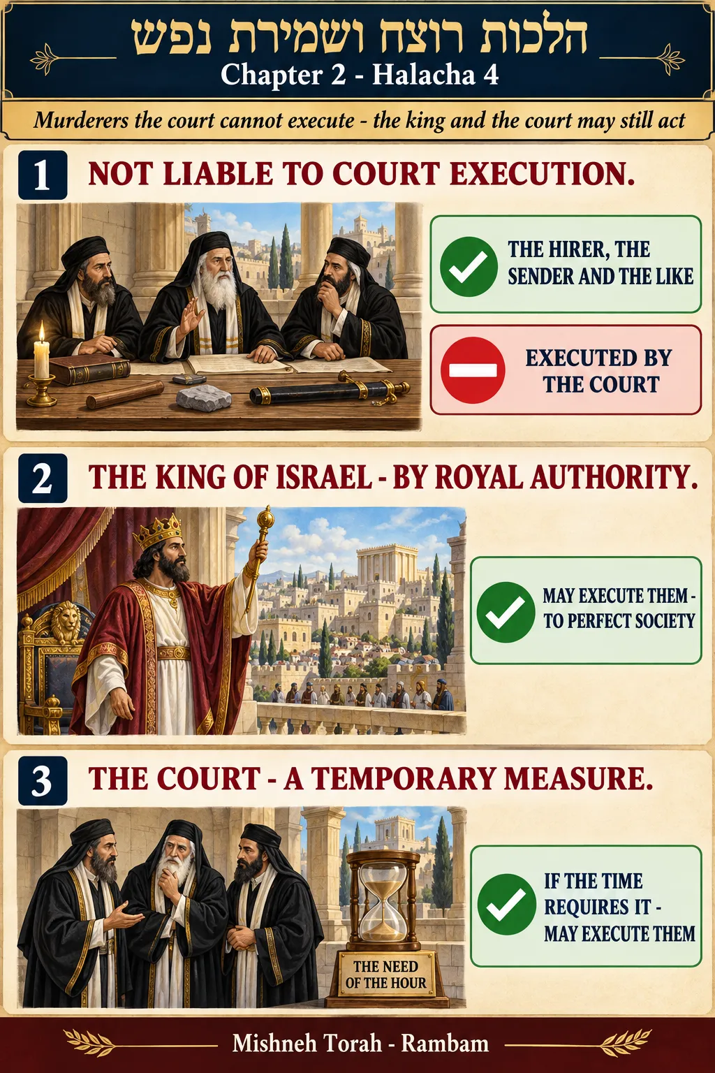 Infographic for halacha 2:4