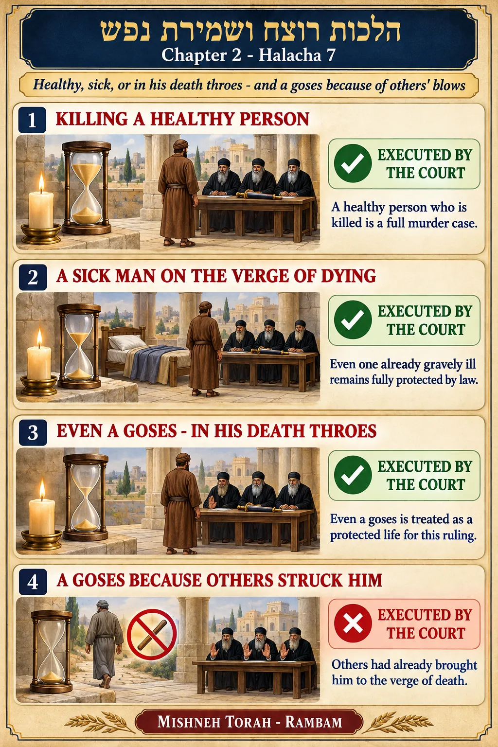 Infographic for halacha 2:7
