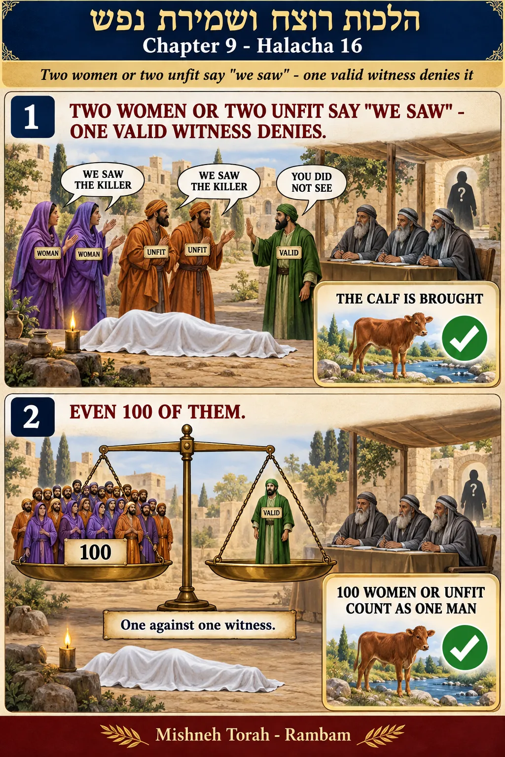 Infographic for halacha 9:16