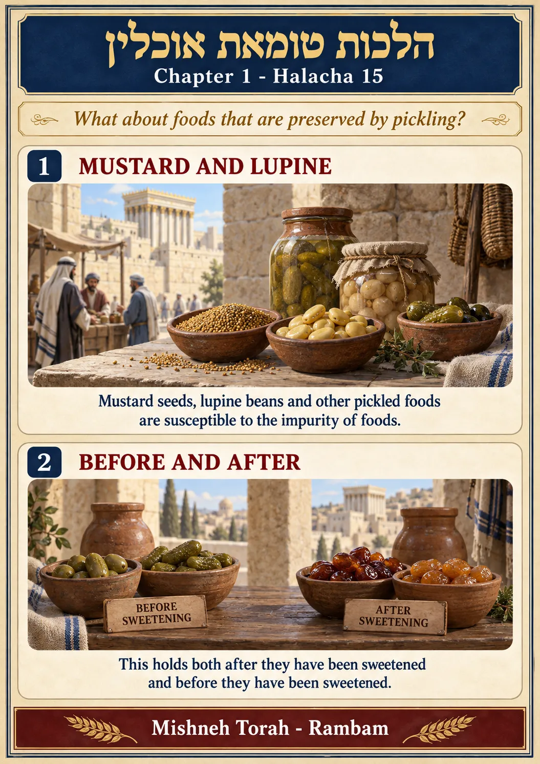 Infographic for halacha 1:15