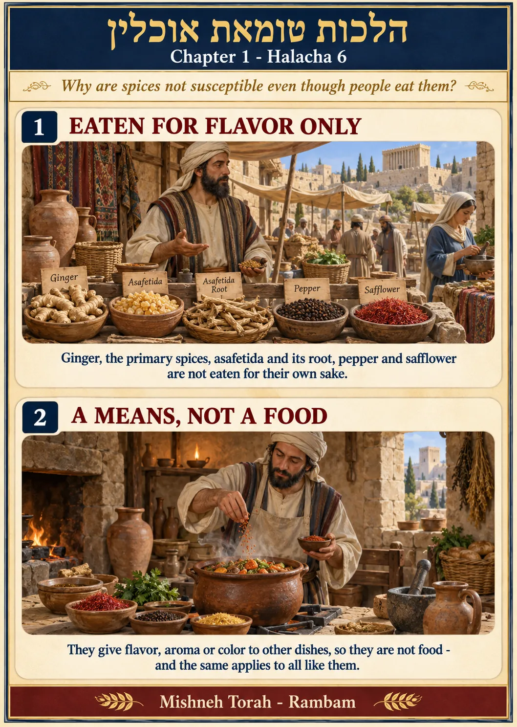 Infographic for halacha 1:6