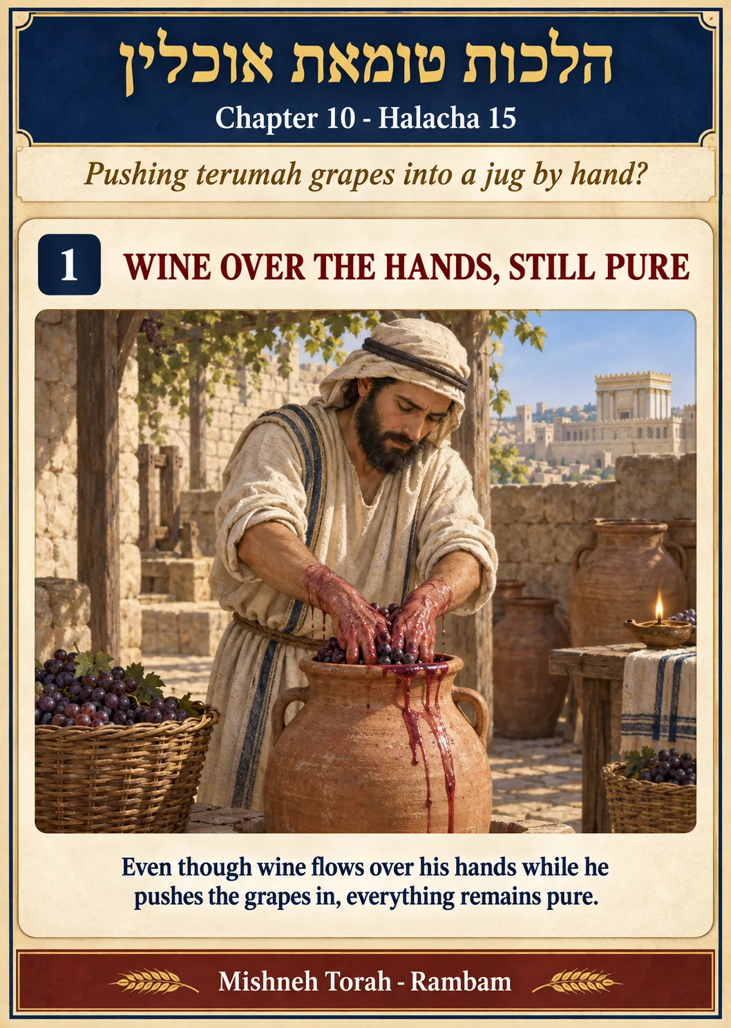 Infographic for halacha 10:15
