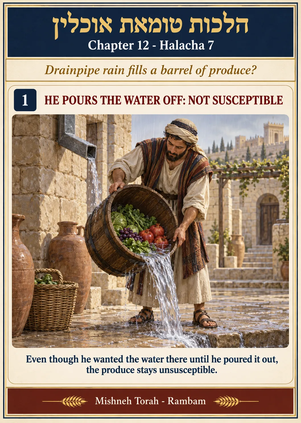 Infographic for halacha 12:7