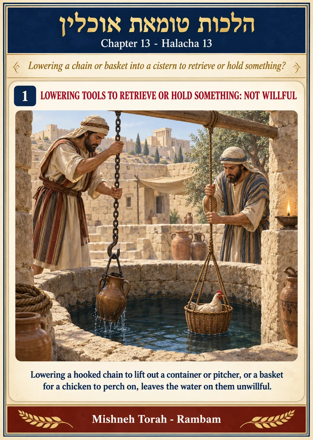 Infographic for halacha 13:13