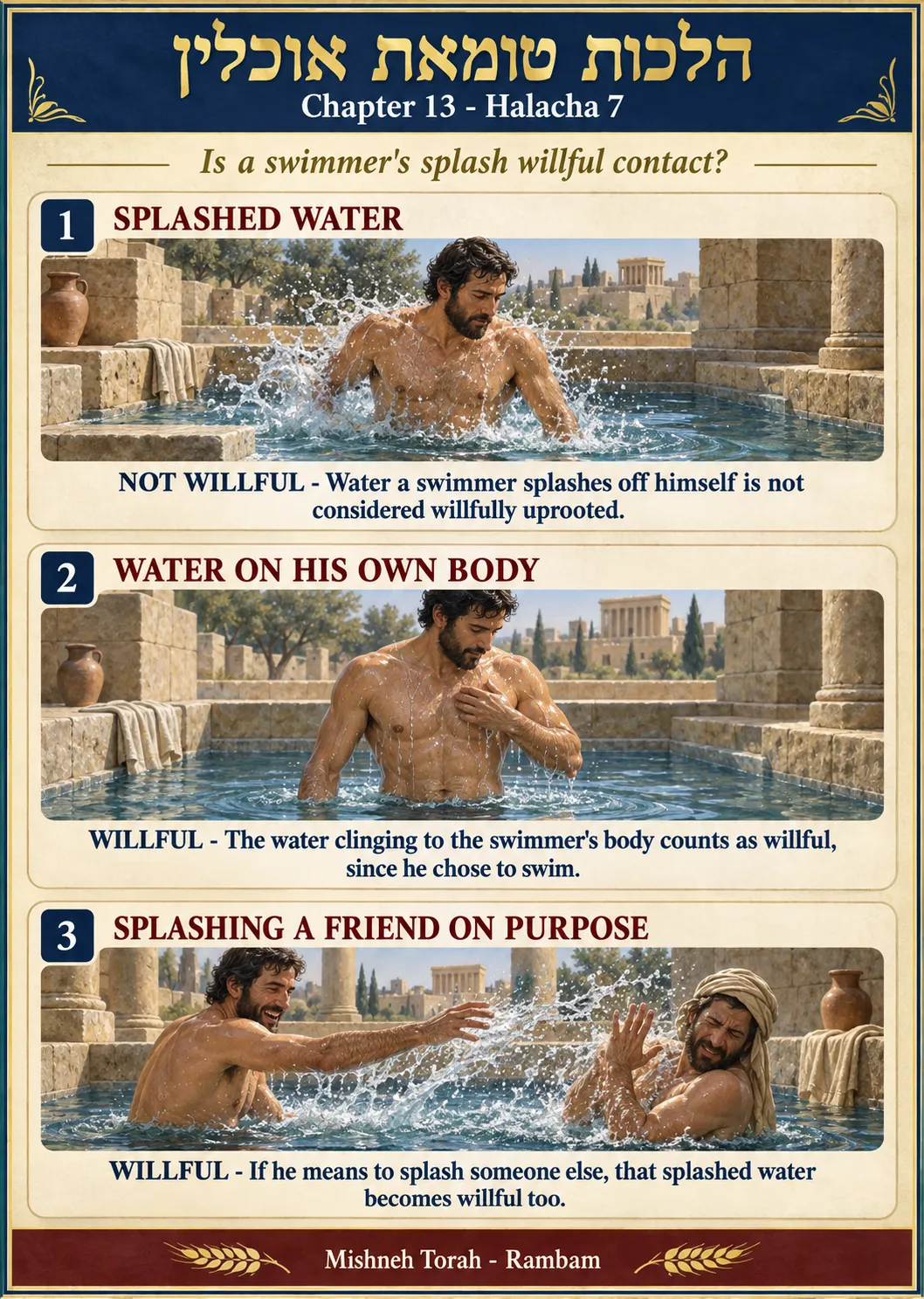 Infographic for halacha 13:7