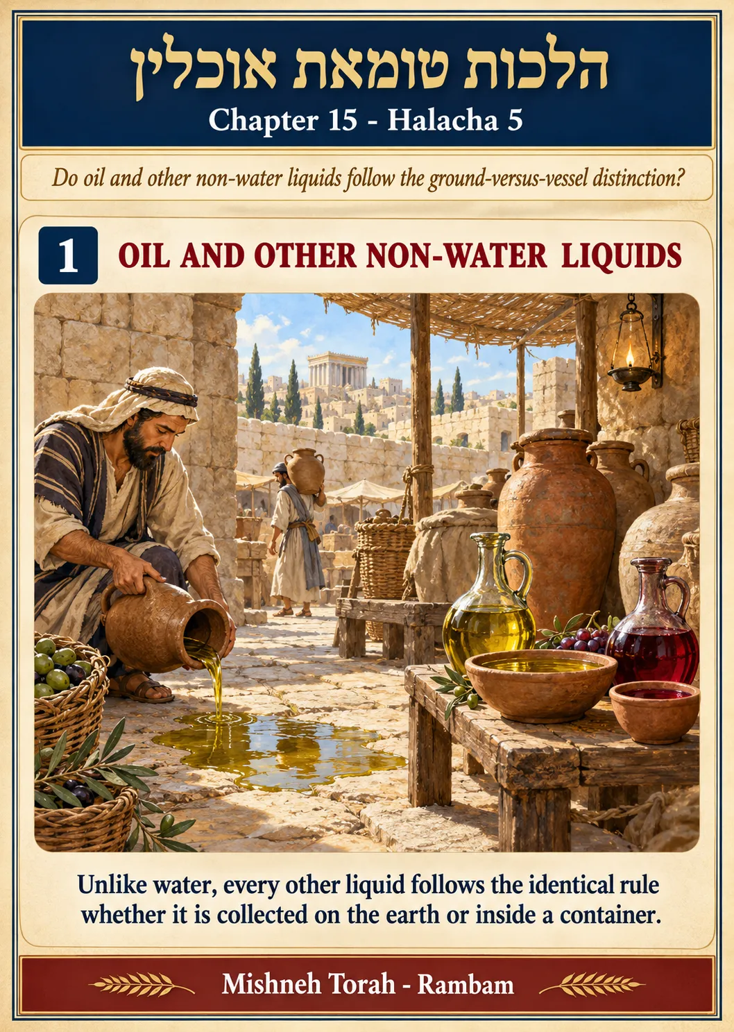 Infographic for halacha 15:5